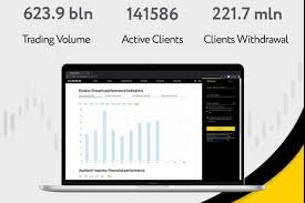 How to Manage Exness Account with Effective Strategies