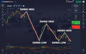 How Long Does Pocket Option A Comprehensive Guide