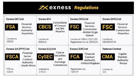 Understanding Exness Forex & CFDs and Their Impact on Trading