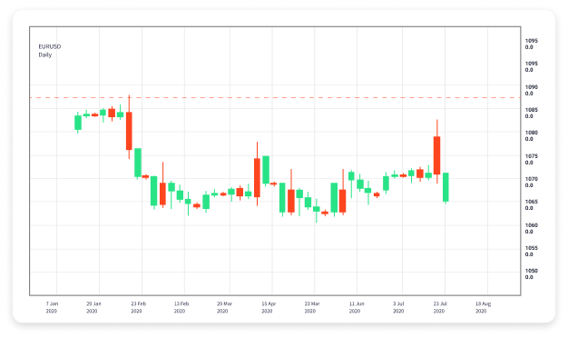 Discover the Best Forex Brokers for Copy Trading