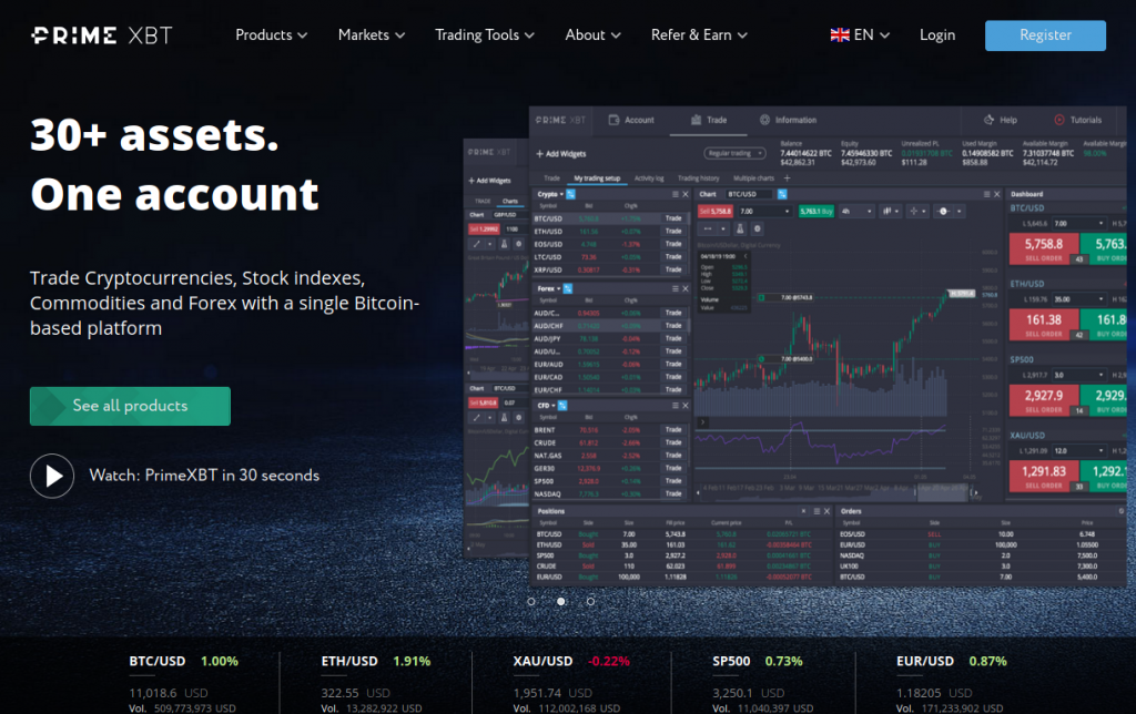 Discover the Potential of PrimeXBT Trading Hub